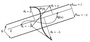 Bezier Clipping
